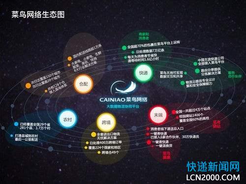 数智物流成稳就业生力军 菜鸟生态开放10万新就业