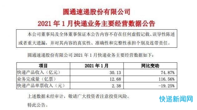 圆通：1月快递产品收入30.13亿元 同比增长74.87%
