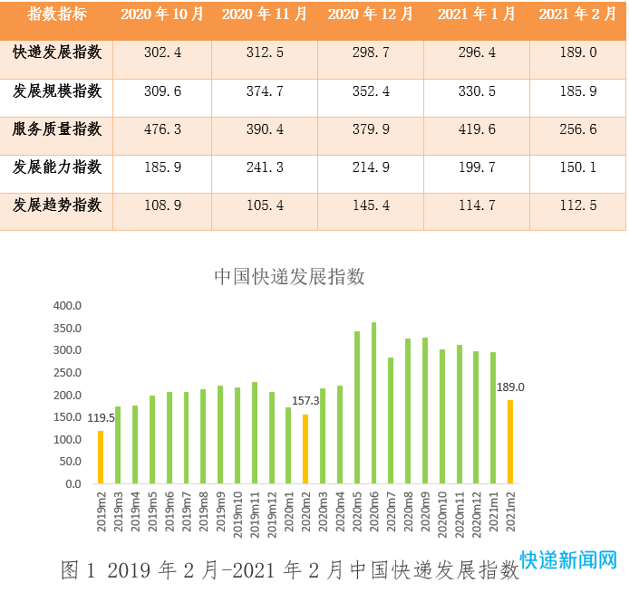 顺丰、韵达、圆通、申通、百世都有新动作！最新快递指数发布