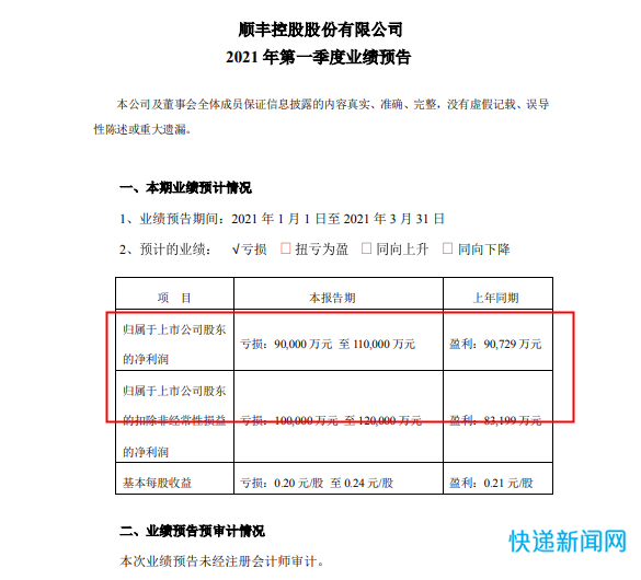 顺丰控股：预计2021年一季度亏损9亿元至11亿元