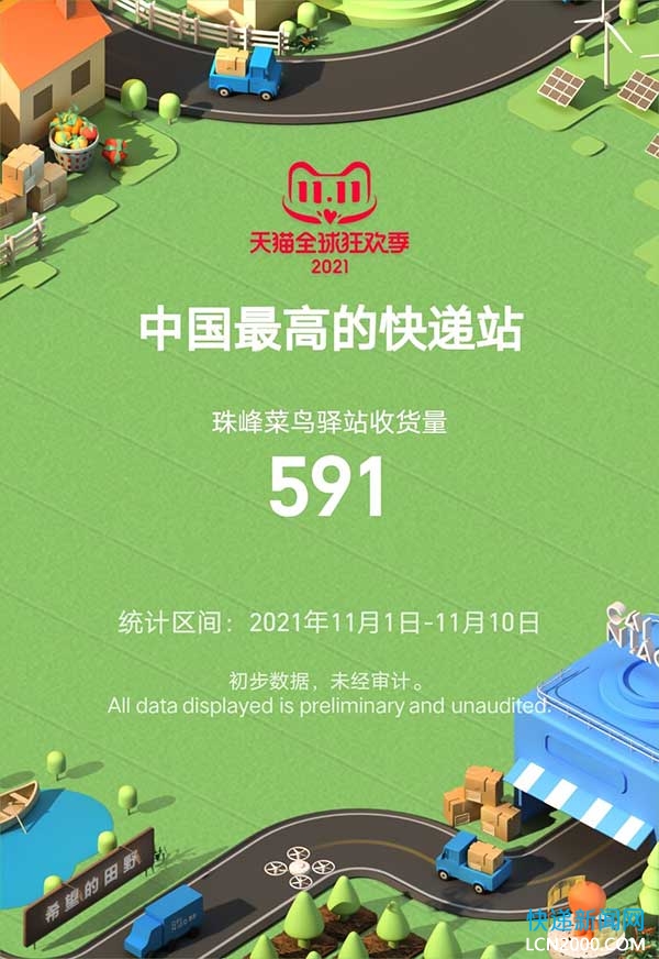 双11期间中国最高快递站“珠峰菜鸟驿站”收货量591件