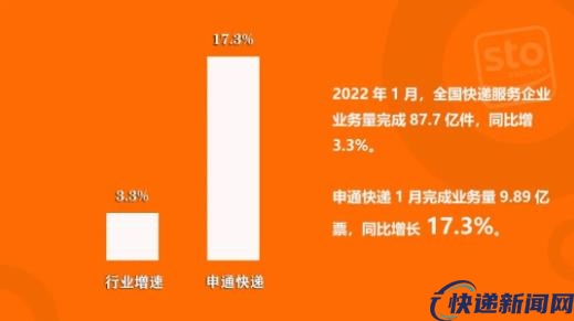 申通官宣2022基建规模：实施超60个产能提升项目