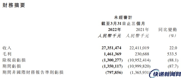 京东物流上市一周年：口碑向上，股价向下