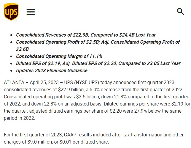 UPS一季度收入229亿美元 综合营业利润同比下降21.8%