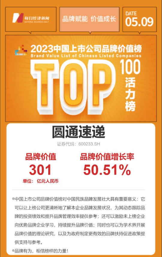 圆通速递入选“2023中国上市公司品牌价值榜”