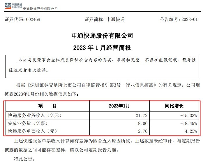 申通快递2023年1月快递服务业务收入达21.72亿元