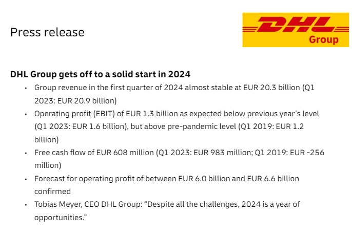 DHL集团2024年一季度收入203亿欧元 利润13亿欧元